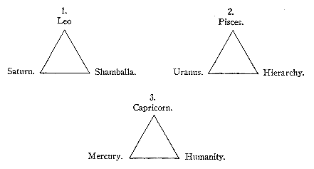 Three Triangles