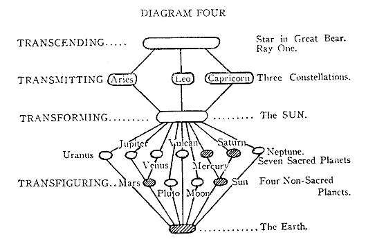 Diagram Four